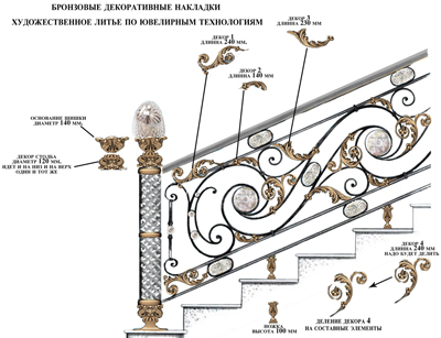 модельный ряд  декоративных элементов  из бронзы на секции  сложного лестничного ограждения